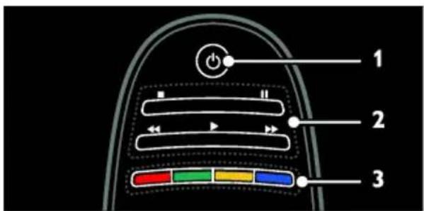 PHILIPS 40PFL6606D - Controls - 3