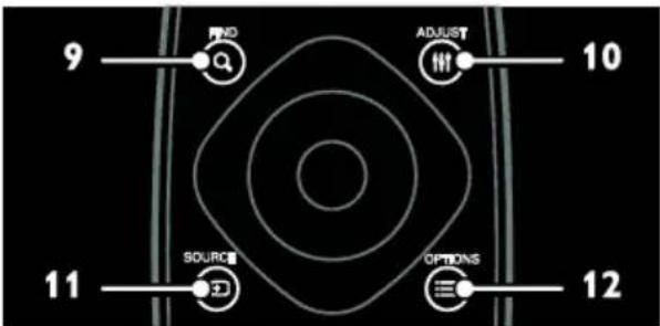 PHILIPS 40PFL6606D - Controls - 5
