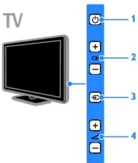TV 1 + CK - 3 + - 4