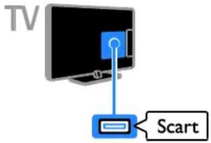 TV Scart