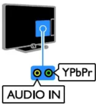 YPbPr AUDIO IN