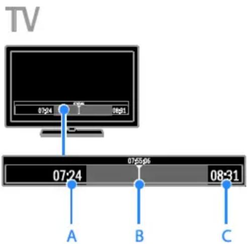 TV 07:24 08:31 07:24 07:55:06 08:31 A B C