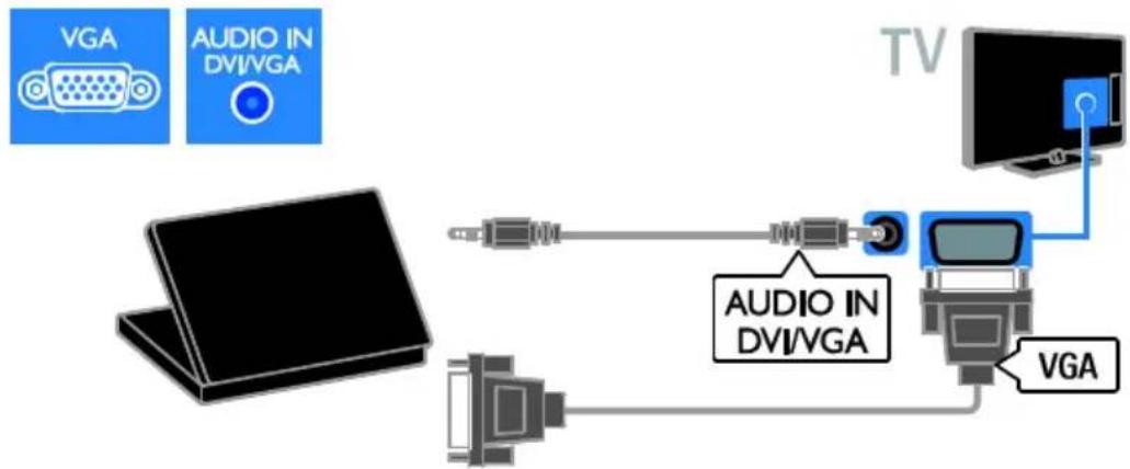 VGA AUDIO IN DVI/VGA TV AUDIO IN DVI/VGA VGA