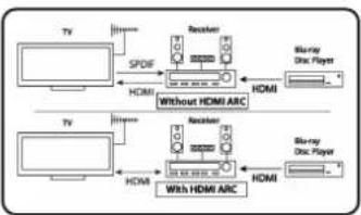 PHILIPS 32PFL3330 - How to Use ARC - 1