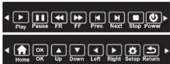 PHILIPS 32PFL3330 - Control the device using TV remote - 2
