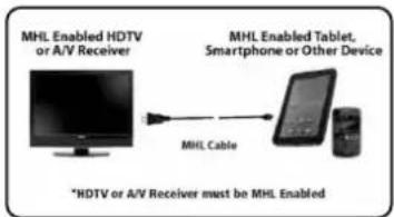 PHILIPS 32PFL3330 - How to Use MHL - 1