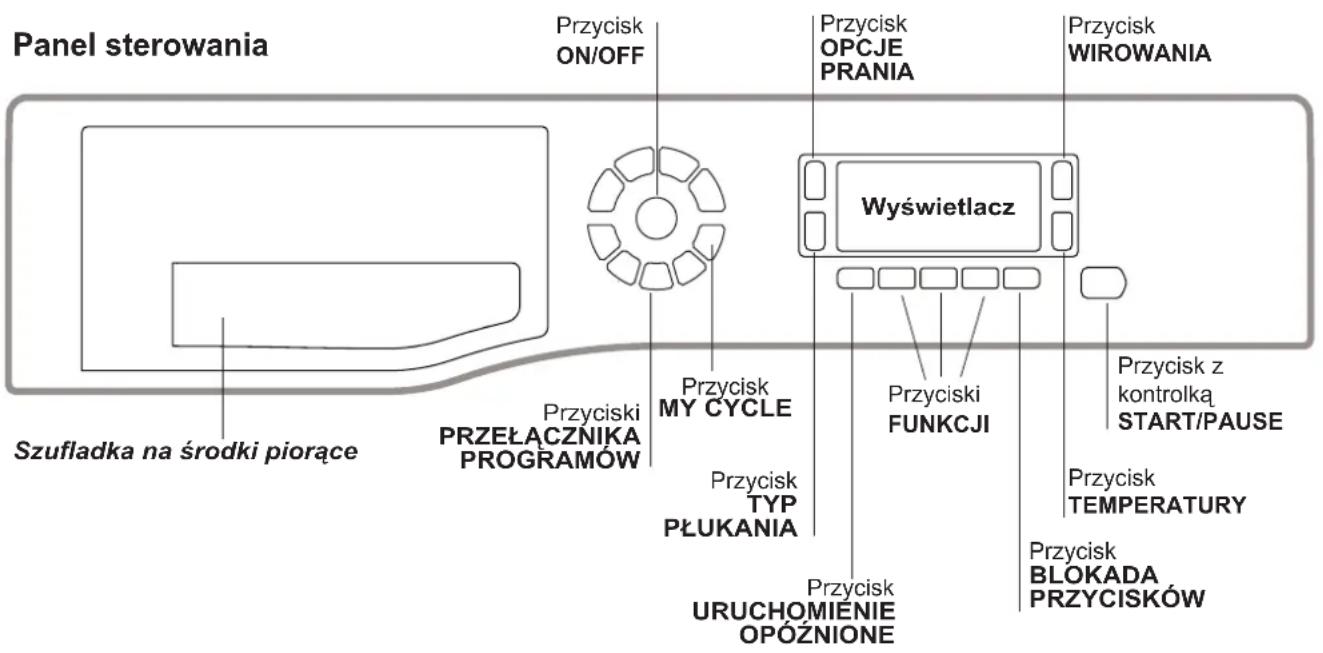 Panel sterowania Przycisk ON/OFF Przycisk OPCJE PRANIA Przycisk WIROWANIA Wyświetlacz Przycisk MY CYCLE Przycisk TYP PŁUKANIA Przycisk URUCHOMIENIE OPÓŻNIONE Przycisk Z kontrolką START/PAUSE Przycisk TEMPERATURY Przycisk BLOKADA PRZYCISKÓW Przycisk Przycisk PRZEŁACZNIKA PROGRAMÓW Przyciski PRZEŁACZNIKA PROGRAMÓW Szufladka na środki piorące