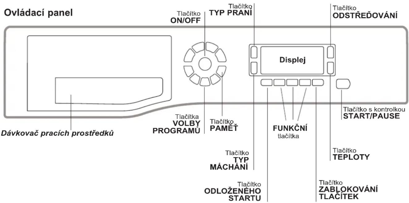 Ovládací panel Tlačítko ON/OFF Tlačítko TYP PRANI Displej Tlačítko ODSTŘEĐOVÁNÍ Tlačítko s kontrolkou START/PAUSE Tlačítko TEPLOTY Tlačítko ZABLOKOVÁNÍ TLAČITEK Tlačítka VOLBY PROGRAMŮ Tlačítko PAMĚT Tlačítko TYP MÁCHÁNÍ Tlačítko ODLOŽENÉHO STARTU Dávkovač pracích prostředků