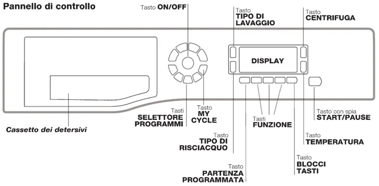 Pannello di controllo Tasto ON/OFF Tasto TIPO DI LAVAGGIO Tasto CENTRIFUGA DISPLAY Tasti FUNZIONE Tasto con spia START/PAUSE Tasto TEMPERATURA Tasto BLOCCI TASTI Tasto PARTENZA PROGRAMMATA Tasto TIPO DI RISCIACQUO Tasto SELETTORE PROGRAMMI Tasto MY CYCLE Cassetto dei detersivi