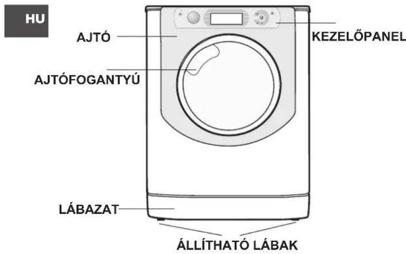 HU AJTÓ KEZELÓPANEL AJTÓFOGANTYÚ LÁBAZAT ÁLLÍTHATÓ LÁBAK