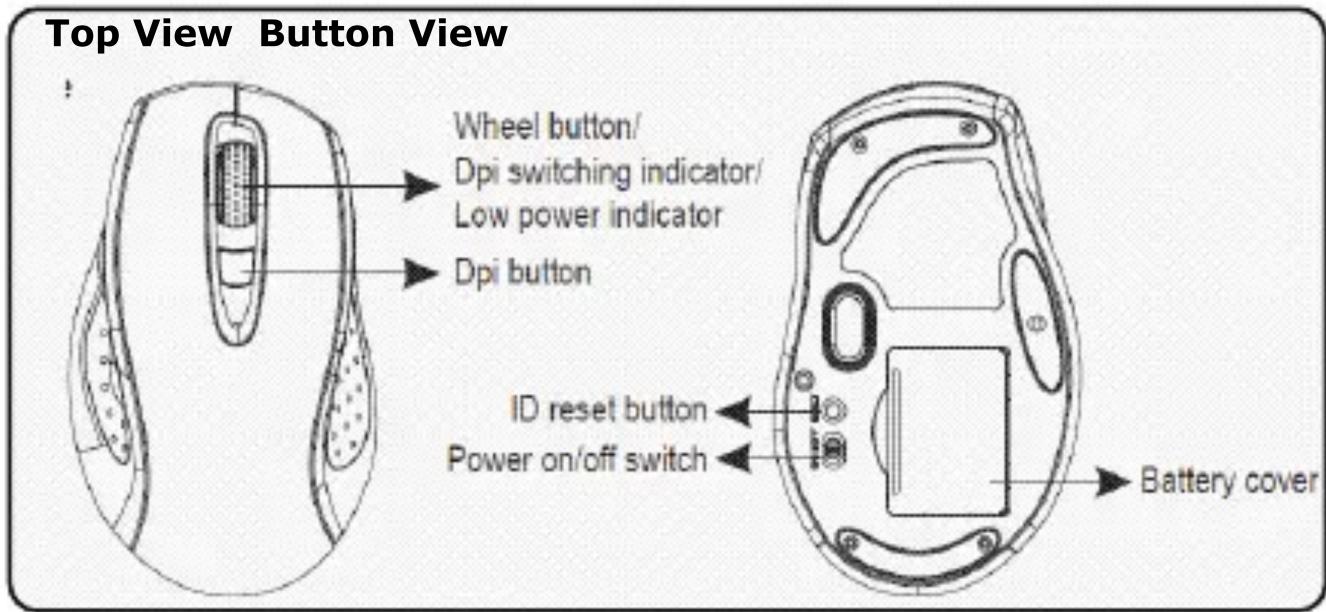 Top View Button View Wheel button/ Dpi switching indicator/ Low power indicator Dpi button ID reset button Power on/off switch Battery cover