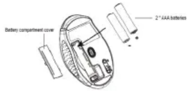 Battery compartment cover 2" AAA batteries