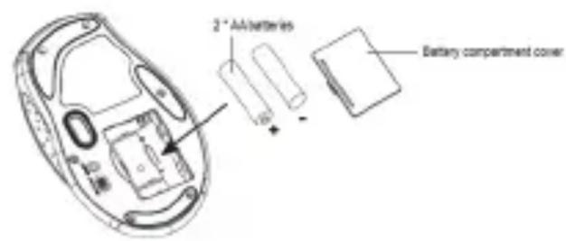 2" AA batteries Battery compartment cover