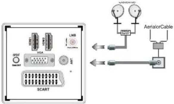 Finlux 28FLZR168L - Připojení k elektrině a anténa/kabel/satelit - 1