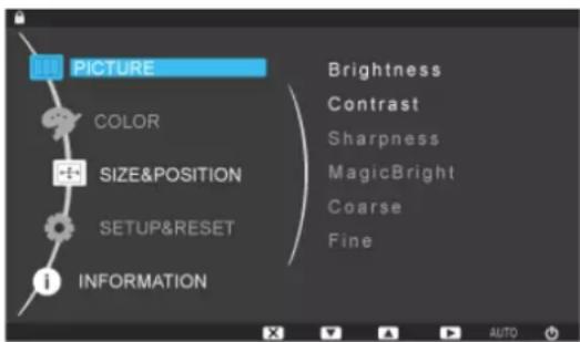 PICTURE COLOR SIZE&POSITION SETUP&RESET INFORMATION Brightness Contrast Sharpness MagicBright Coarse Fine AUTO