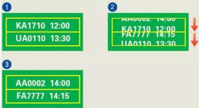 1 KA1710 12:00 UA0110 13:30 2 AA0002 14:00 KA1710 12:00 FA7777 14:15 UA0110 13:30 3 AA0002 14:00 FA7777 14:15