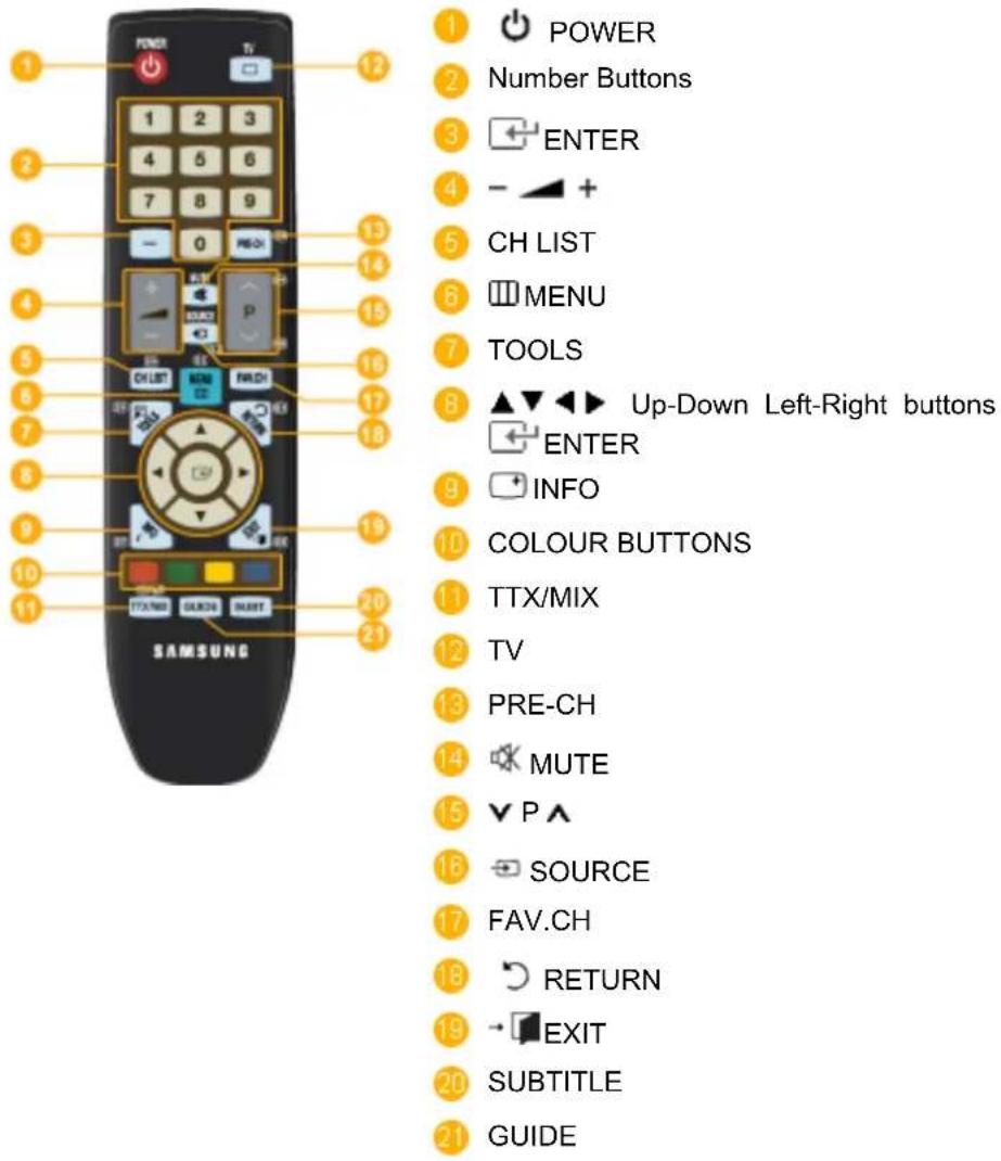 SAMSUNG SMT240HD - Note - 2