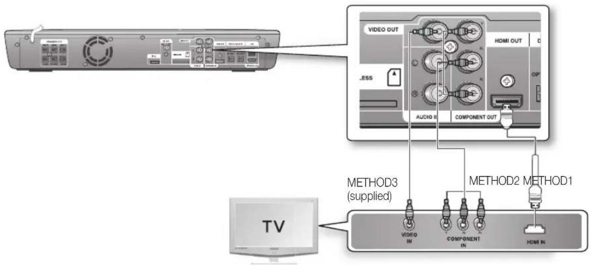 SAMSUNG HT-BD1250R - CONNECTING THE VIDEO OUT TO YOUR TV - 1