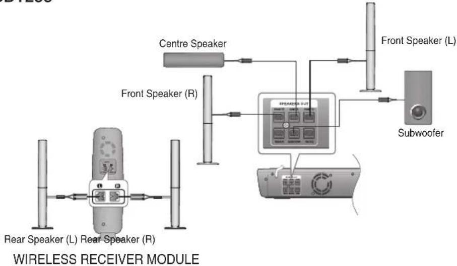 SAMSUNG HT-BD1250R - When you have Purchased the Wireless Receiving Module (SWA-4000) - 3
