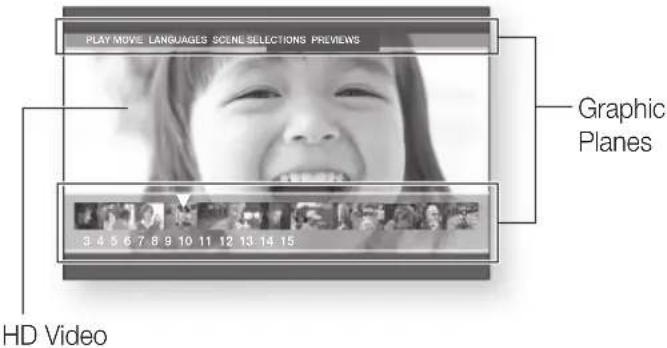 SAMSUNG HT-BD1250R - BD-LIVE - 1