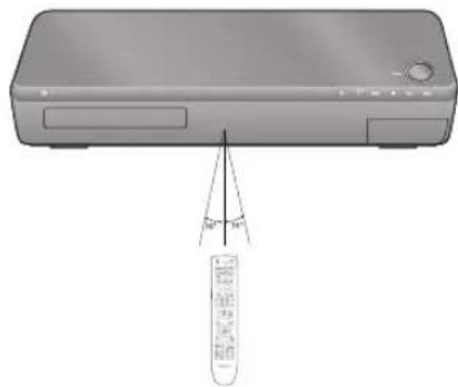 SAMSUNG HT-BD1250R - Operation Range of the Remote Control - 1