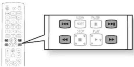 SAMSUNG HT-BD1250R - Skip Forward/Back - 2