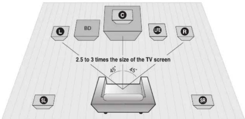 SAMSUNG HT-BD1250R - CONNECTING THE SPEAKERS - 1