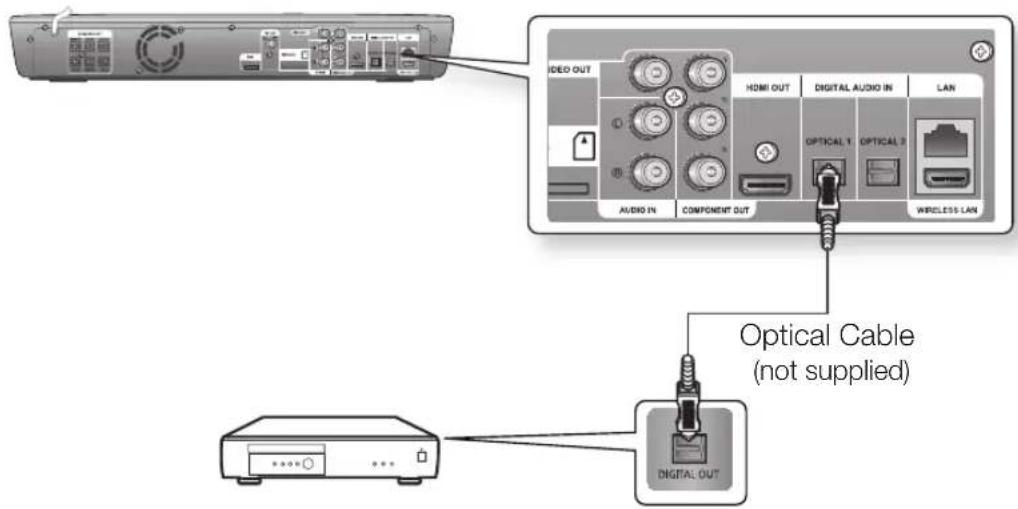 SAMSUNG HT-BD1250R - OPTICAL: Connecting an External Digital Component - 1