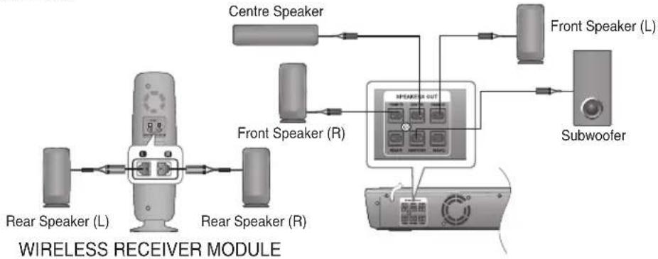SAMSUNG HT-BD1250R - When you have Purchased the Wireless Receiving Module (SWA-4000) - 1