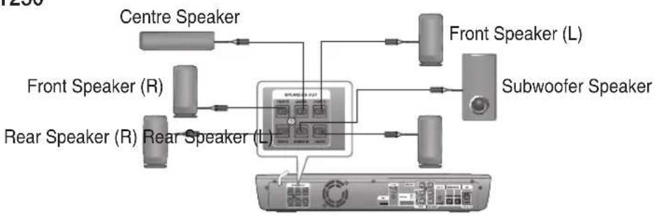 SAMSUNG HT-BD1250R - HT-BD1250 - 1