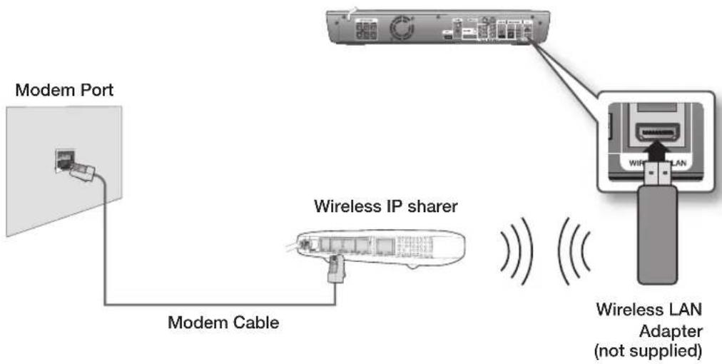 SAMSUNG HT-BD1250R - Case 2 : Connecting to a Wireless IP sharer - 1