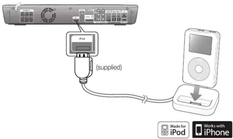 SAMSUNG HT-BD1250R - CONNECTING AN iPod - 1