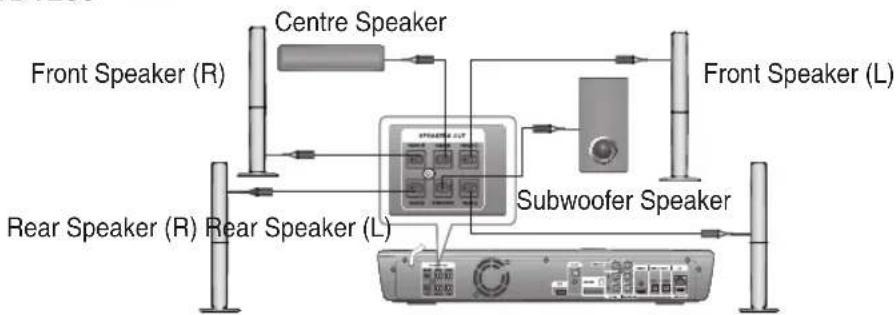 SAMSUNG HT-BD1250R - HT-BD1255 - 1