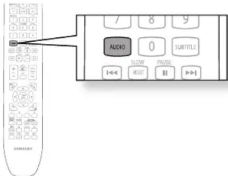 SAMSUNG HT-BD1250R - Audio Display - 3
