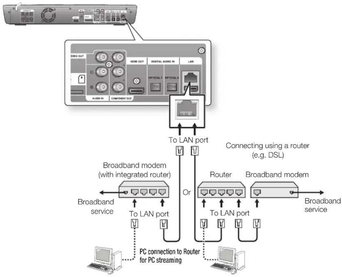 SAMSUNG HT-BD1250R - Case 1 : Connecting a Direct LAN Cable to your Modem - 1