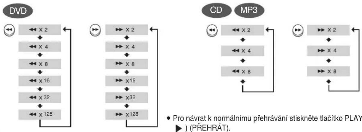 SAMSUNG MAX-DG56 - Stiskněte dvakrát tlačítko ◀◀▶▶. - 1