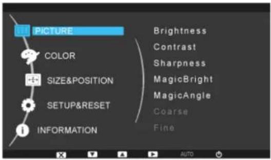 PICTURE COLOR SIZE&POSITION SETUP&RESET INFORMATION Brightness Contrast Sharpness MagicBright MagicAngle Coarse Fine AUTO