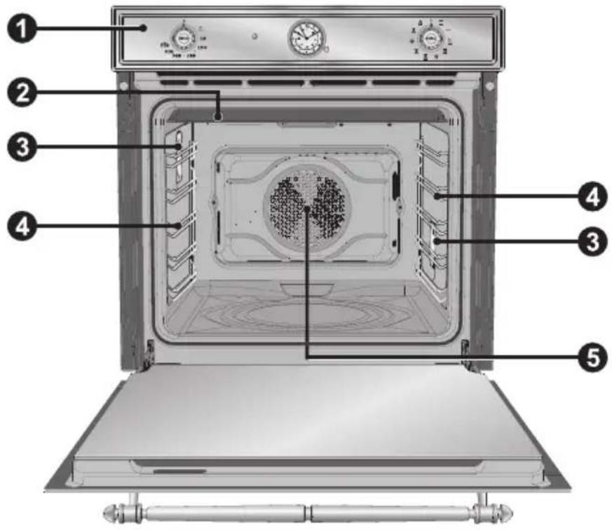 SMEG SC750RWX8 - GET TO KNOW YOUR OVEN - 1