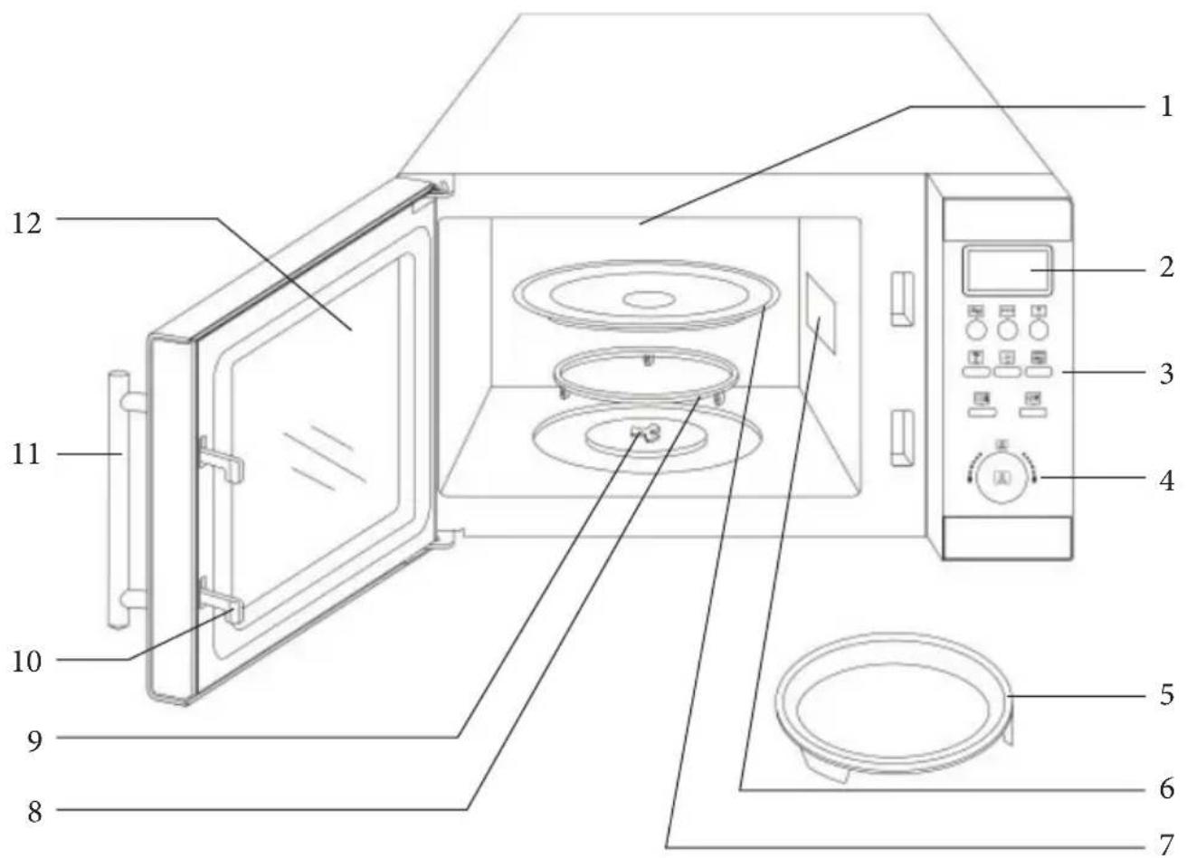 Labeled diagram of a microwave oven with numbered parts for identification