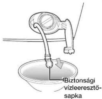 Biztonsági vízleeresztő- sapka