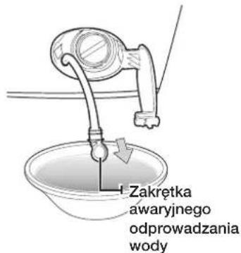 Zakrętka awaryjnego odprowadzania wody