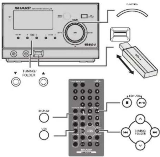 SHARP TUNING/ FOLDER DISPLAY USB SHARP CDI/USB TUNING/ FOLDER