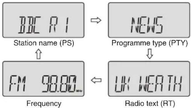 SHARP XL-E1H - ■ Information provided by RDS - 2