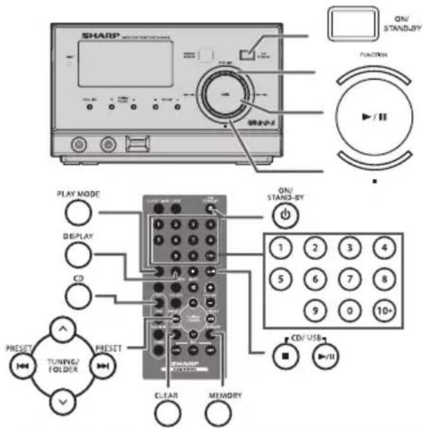 SHARP ON/ STAND-JY FUNCTION PLAY MODE DISPLAY CD PRESET TUNING/ FOLDER PRESET CLEAR MEMORY ON/ STAND-BY 1 2 3 4 5 6 7 8 9 0 10+ CD/USB +/-II