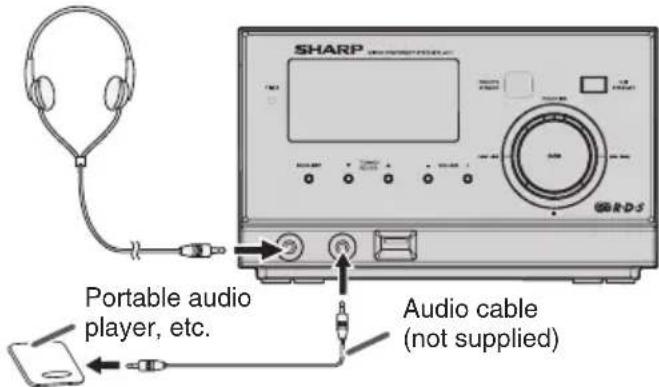 SHARP PORTABLE AUDIO PLAYER, etc. Audio cable (not supplied)