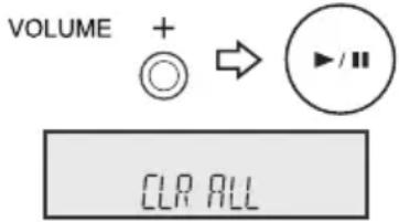 VOLUME + → ▶/II CLR ALL