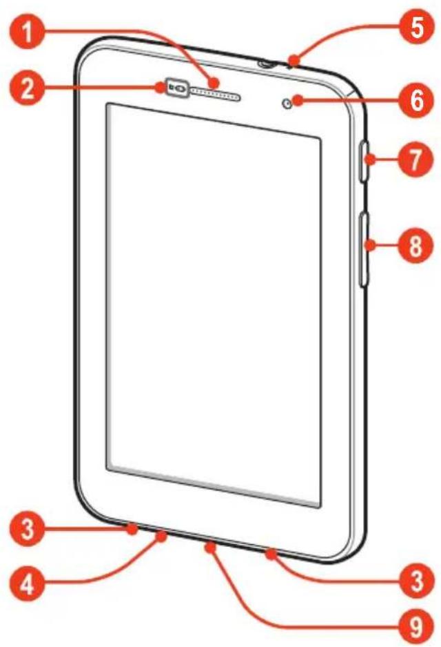 SAMSUNG Galaxy Tab Plus - Pohled zepředu - 1