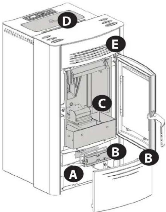 Diagram of a computer oven with labeled parts A, B, C, D, and E indicating internal components.