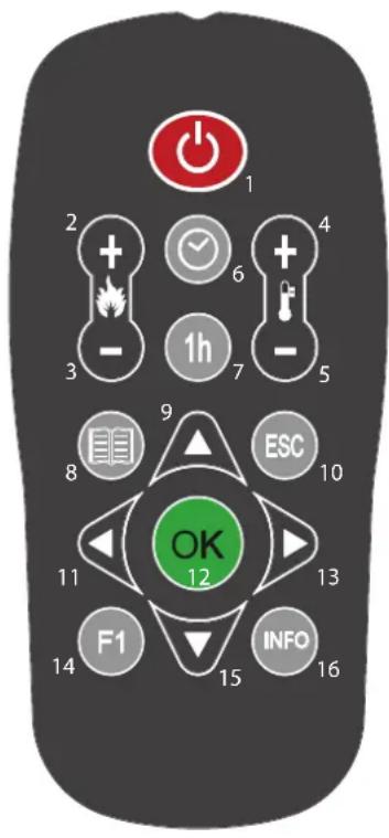 La Nordica Novella - THE REMOTE CONTROL - 1