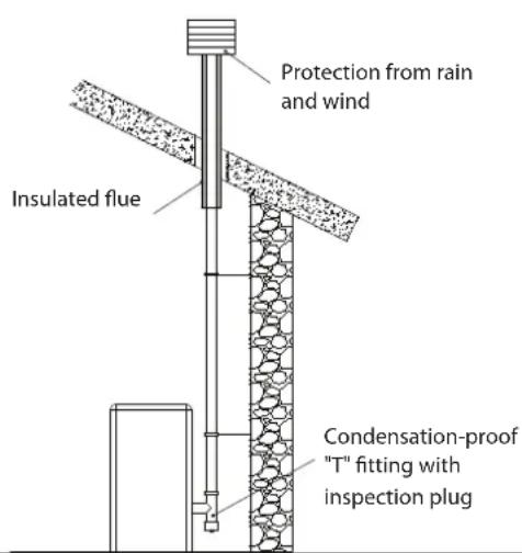 La Nordica Novella - CHIMNEY CAP - 1